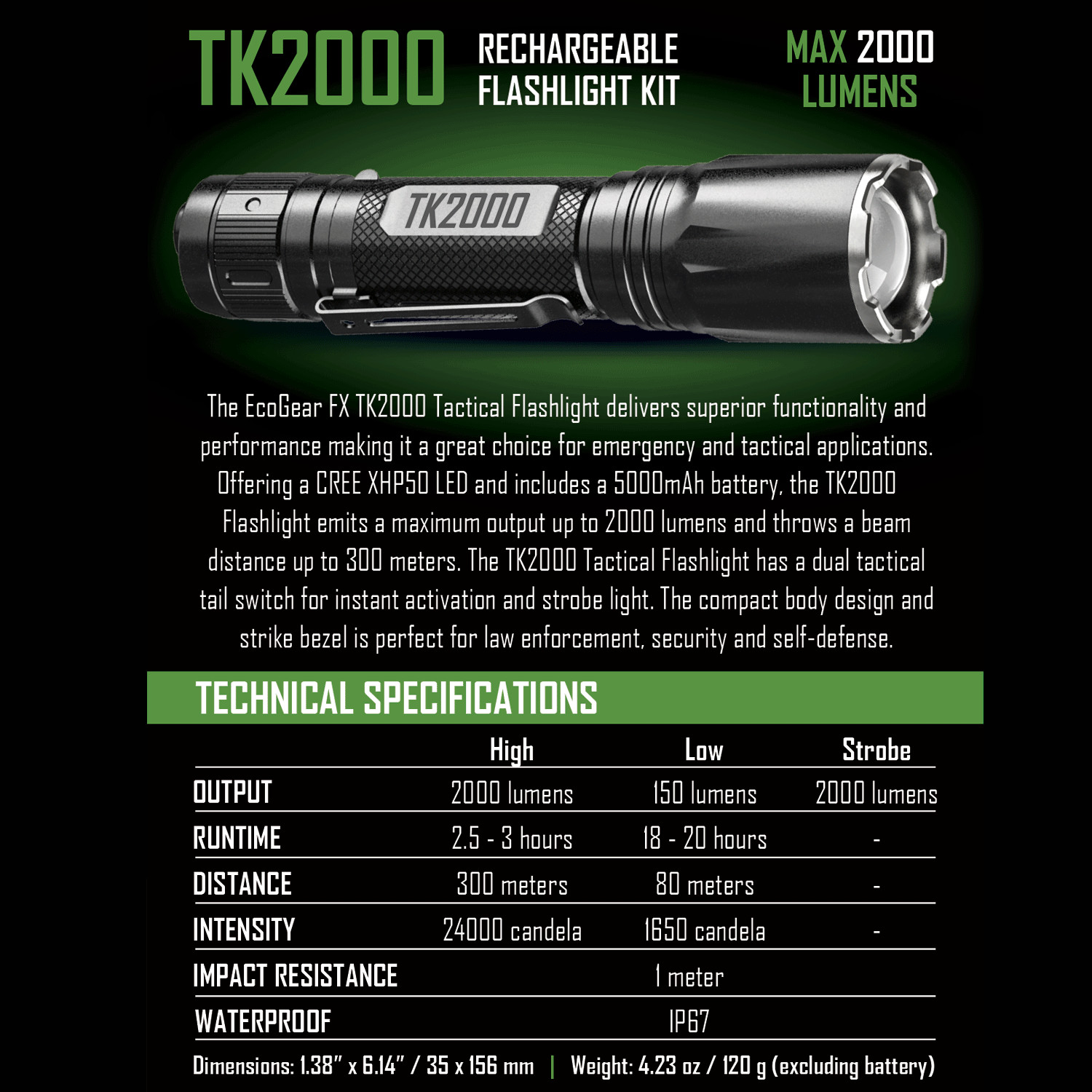 USB Rechargeable LED Tactical Flashligh Bright 2000 Lumens with Twist Zoom